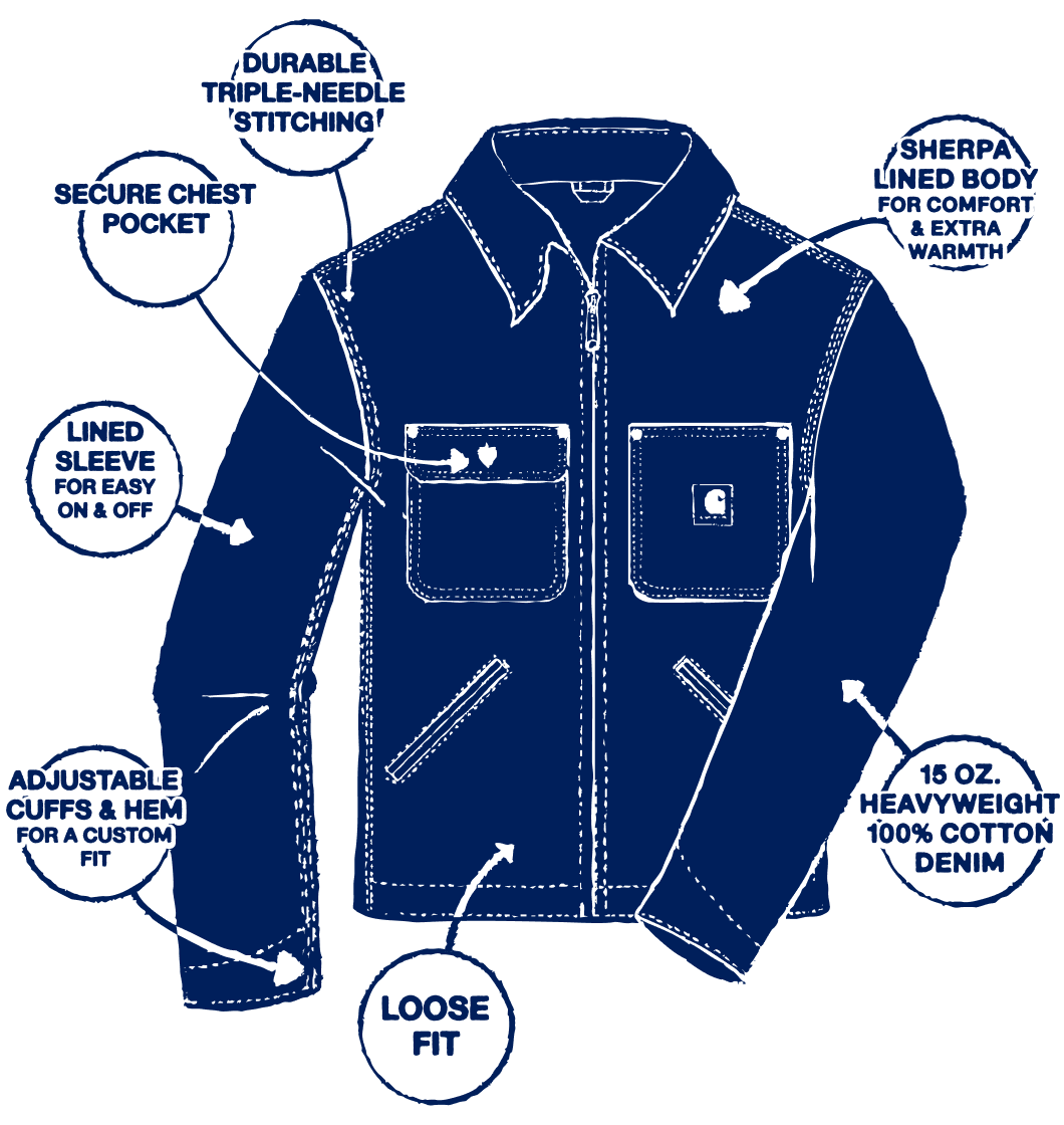 Crafted Series Denim Chore Jacket callout image highlighting triple stitching, sherpa lining, heavyweight material, and more.