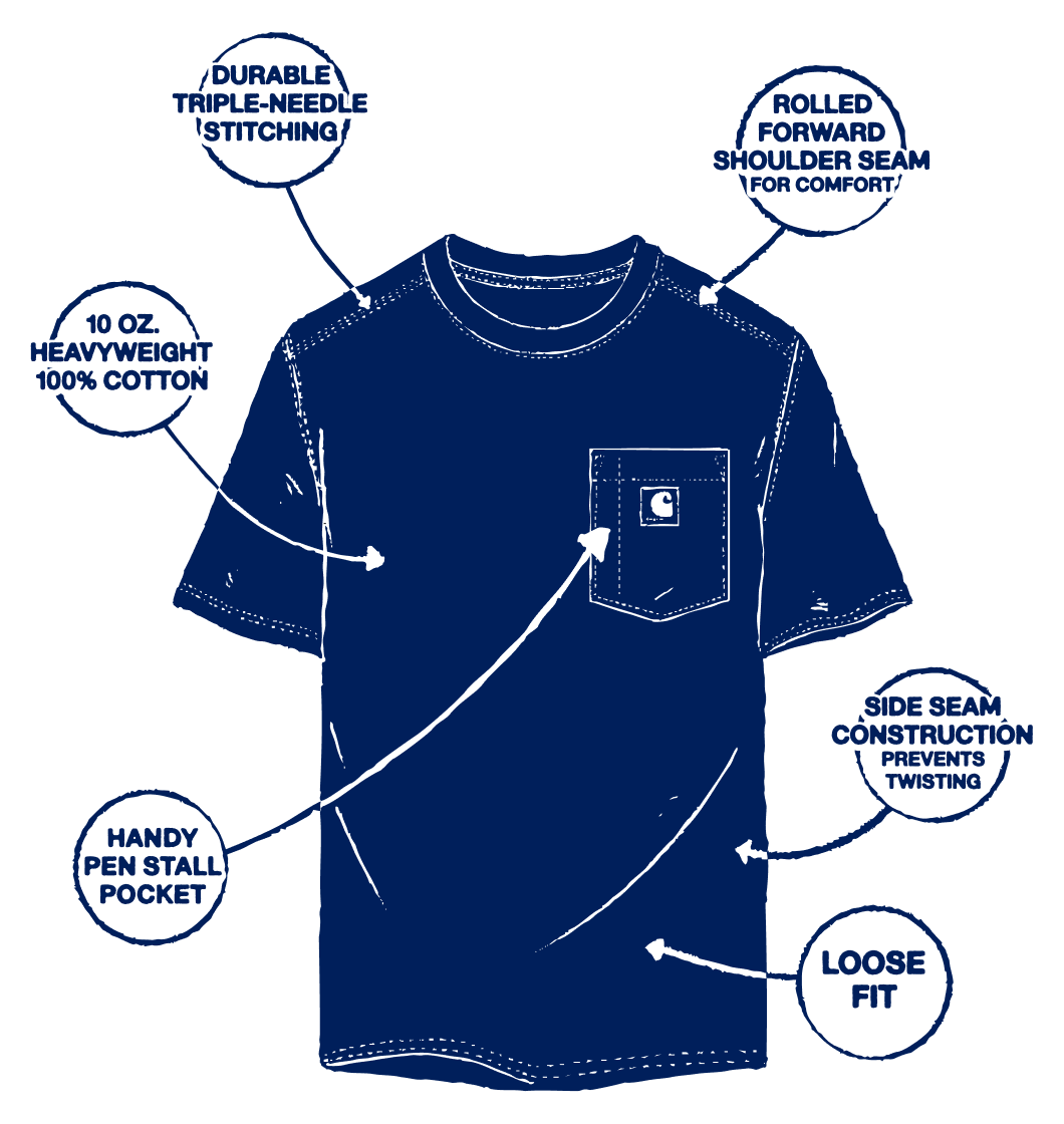 Crafted Series Pocket Tee callout image highlighting pen stall pocket, side seam construction, loose fit, and more.