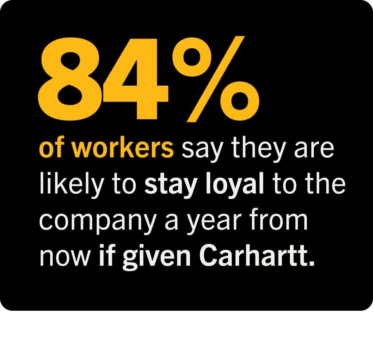 84% of workers say they are likely to stay loyal to the company a year from now if given Carhartt.